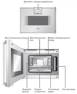 Духовой шкаф-пароварка Гаггенау BS 254-130 фото 3 Духовой шкаф-пароварка Gaggenau BS 254-130 фото 3