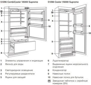 Встраиваемый холодильник V-ZUG CombiCooler V6000 Supreme CCO6T-51096 R фото 2