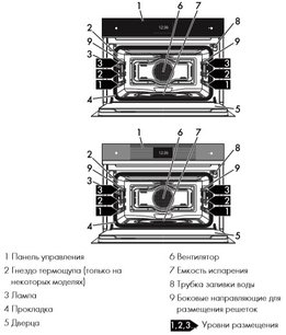 Духовой шкаф Смег SF4604WVCPNR фото 3 Духовой шкаф Smeg SF4604WVCPNR фото 3