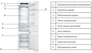 Встраиваемый холодильник Kuppersberg RBN 1960 фото 3