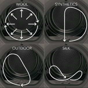 Сушильная машина АЕГ T8DEC68S фото 3 Сушильная машина AEG T8DEC68S фото 3