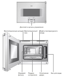 Духовой шкаф-пароварка Gaggenau BS 251-100 фото 3