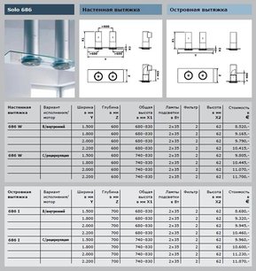 Вытяжка Гутман Solo-Double фото 3 Вытяжка Gutmann Solo-Double фото 3