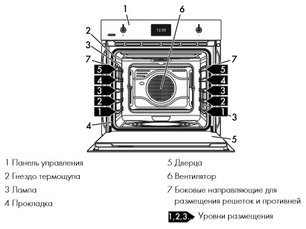 Духовой шкаф Смег SFP6303SPX фото 2 Духовой шкаф Smeg SFP6303SPX фото 2