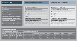 Вытяжка Gutmann Brillante фото 4