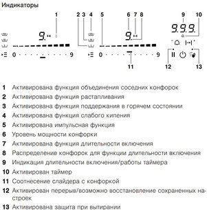 Варочная панель WOK Фауцуг GAS411GSAZ фото 4 Варочная панель WOK V-ZUG GAS411GSAZ фото 4
