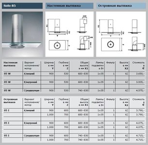 Вытяжка Гутман Solo фото 2 Вытяжка Gutmann Solo фото 2