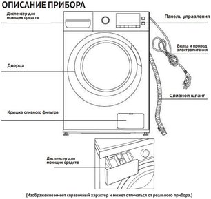 Стиральная машина Кертинг KWM 59ID14107 фото 4 Стиральная машина Korting KWM 59ID14107 фото 4