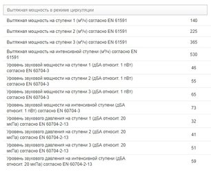 Вытяжка Миле DA 3668 фото 2 Вытяжка Miele DA 3668 фото 2