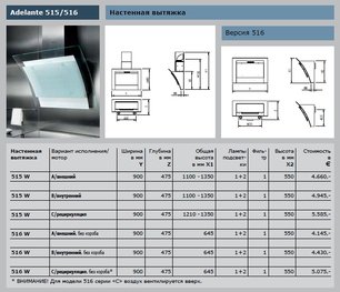 Вытяжка Гутман Adelante фото 4 Вытяжка Gutmann Adelante фото 4