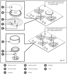 Варочная панель Де Дитрих DPE7649XF фото 4 Варочная панель De Dietrich DPE7649XF фото 4