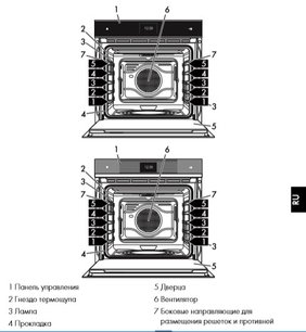 Духовой шкаф Смег SFP6604WSPNX фото 3 Духовой шкаф Smeg SFP6604WSPNX фото 3