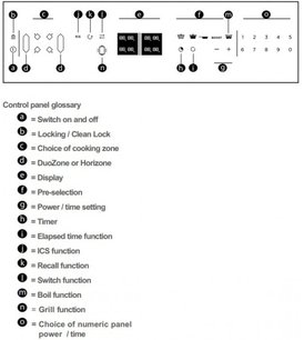 Варочная панель De Dietrich DPI7684XS фото 4