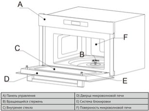 Встраиваемая микроволновая печь Кертинг KMI 830 GNBX фото 4 Встраиваемая микроволновая печь Korting KMI 830 GNBX фото 4