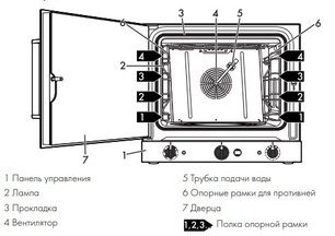 Конвекционная печь Smeg ALFA420MFH-2 фото 3