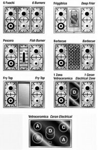 Варочный центр Рестарт  ELG 104 фото 3 Варочный центр Restart  ELG 104 фото 3