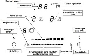 Варочная панель Пандо PI-3400 фото 4 Варочная панель Pando PI-3400 фото 4