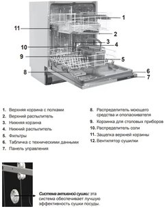 Встраиваемая посудомоечная машина Шауб Лоренц SLG VI6310 фото 3 Встраиваемая посудомоечная машина Schaub Lorenz SLG VI6310 фото 3