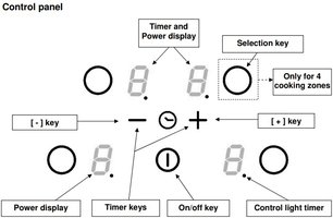 Варочная панель Бертаззони P603IC1B2GNEE фото 4 Варочная панель Bertazzoni P603IC1B2GNEE фото 4