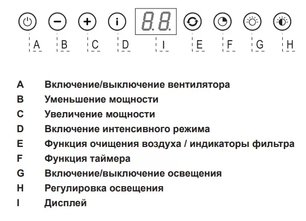 Встраиваемая вытяжка Аско CC4527S фото 2 Встраиваемая вытяжка Asko CC4527S фото 2