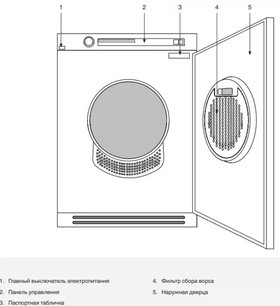Профессиональная сушильная машина Аско TDC145VS фото 4 Профессиональная сушильная машина Asko TDC145VS фото 4