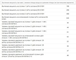 Вытяжка Миле DA 3668 фото 3 Вытяжка Miele DA 3668 фото 3