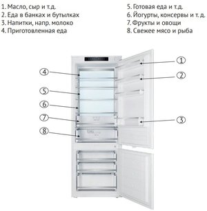Встраиваемый холодильник Куперсберг RBN 1970 фото 3 Встраиваемый холодильник Kuppersberg RBN 1970 фото 3