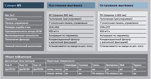 Вытяжка Gutmann Campo фото 4