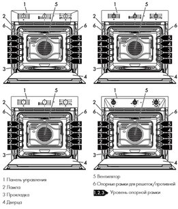 Духовой шкаф Смег SF6905P1 фото 2 Духовой шкаф Smeg SF6905P1 фото 2