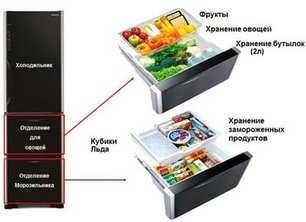 Холодильник Хитачи R-SG 38 FPU GS фото 4 Холодильник Hitachi R-SG 38 FPU GS фото 4