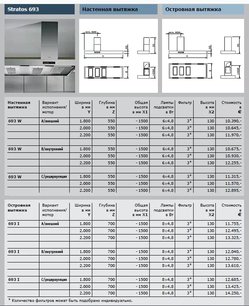 Вытяжка Гутман Stratos-Decentral фото 4 Вытяжка Gutmann Stratos-Decentral фото 4