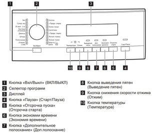 Стиральная машина АЕГ L573260SL фото 4 Стиральная машина AEG L573260SL фото 4