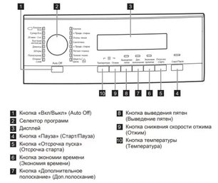 Стиральная машина AEG L574270SL фото 2