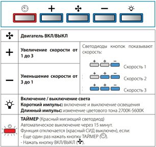Встраиваемая вытяжка Фалмек BUILT-IN BURANO 70 INOX фото 2 Встраиваемая вытяжка Falmec BUILT-IN BURANO 70 INOX фото 2