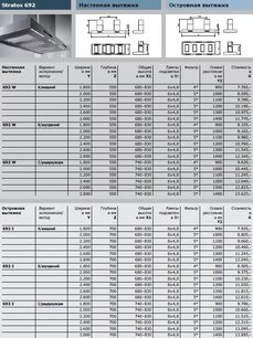 Вытяжка Гутман Stratos-Double фото 3 Вытяжка Gutmann Stratos-Double фото 3