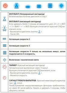 Вытяжка Фалмек LAGUNA IS STEEL 90 BLACK фото 4 Вытяжка Falmec LAGUNA IS STEEL 90 BLACK фото 4