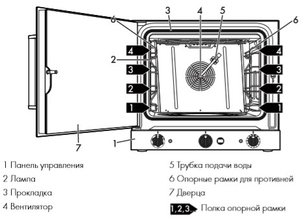 Конвекционная печь Смег ALFA425H-2 фото 3 Конвекционная печь Smeg ALFA425H-2 фото 3