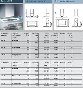 Вытяжка Gutmann Horizon фото 4