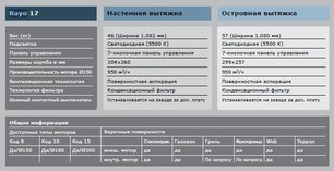 Вытяжка Гутман Rayo фото 4 Вытяжка Gutmann Rayo фото 4