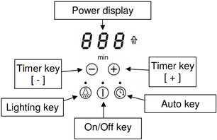 Варочная панель Пандо PI-3200 фото 4 Варочная панель Pando PI-3200 фото 4