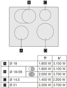 Индукционная варочная панель Гаггенау CI261114 фото 4 Индукционная варочная панель Gaggenau CI261114 фото 4