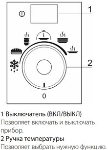 Встраиваемый подогреватель посуды Смег CPR115B3 фото 4 Встраиваемый подогреватель посуды Smeg CPR115B3 фото 4