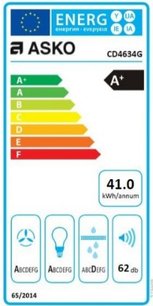 Вытяжка Аско CD4634G фото 4 Вытяжка Asko CD4634G фото 4