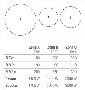 Варочная панель Пандо PI-3400 фото 3 Варочная панель Pando PI-3400 фото 3