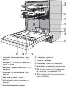 Посудомоечная машина Миле G 7910 SCi фото 4 Посудомоечная машина Miele G 7910 SCi фото 4