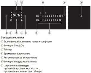 Варочная панель Miele KM 7678 FR фото 4