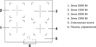 Индукционная варочная панель Хайер HHY-Y64NVB фото 4 Индукционная варочная панель Haier HHY-Y64NVB фото 4