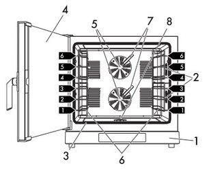 Конвекционная печь Smeg ALFA625EH фото 3
