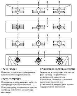 Духовой шкаф Смег SF6905N1 фото 3 Духовой шкаф Smeg SF6905N1 фото 3