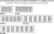 Встраиваемая вытяжка Pando GTI/510 NEGRO V.1050 ECO SEC PLUS фото 4